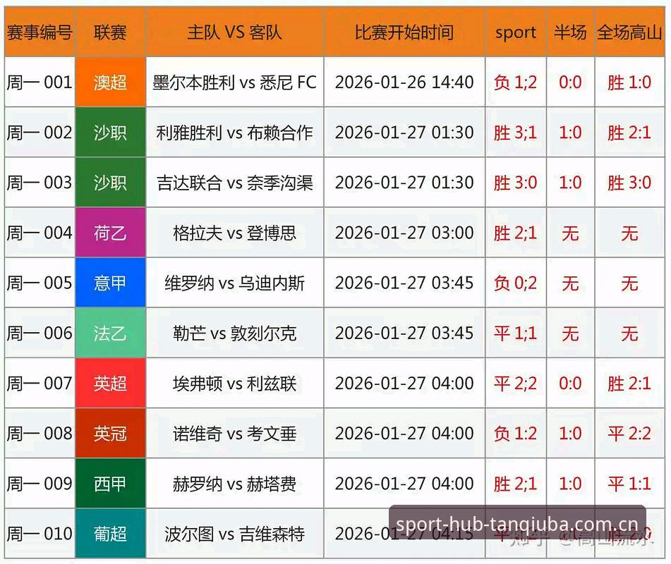 谈球吧实时赛况常见问题 谈球吧实时赛况常见问题深度剖析:资深用户的实战经验分享